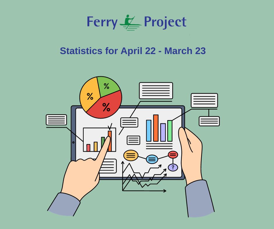 Statistics for April 2022 - March 2023